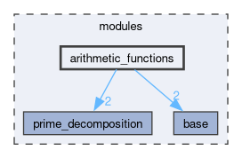 modules/arithmetic_functions
