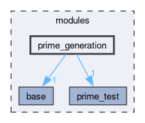 modules/prime_generation