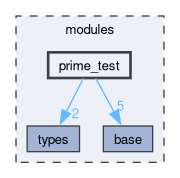 modules/prime_test